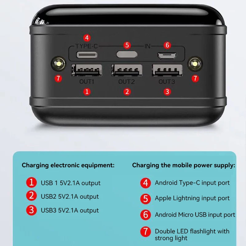 100000mAh Large Capacity Power Bank Mobile Phone Super Fast Charging Mobile Power Tablet Mobile Computer External Power