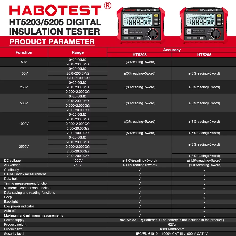 1000V Insulation Resistance Tester Earth Ground Resistance Tester Digital Megohmmeter Meter 1000V Insulation Resistance Tester Earth Ground Resistance Tester Digital Megohmmeter Meter