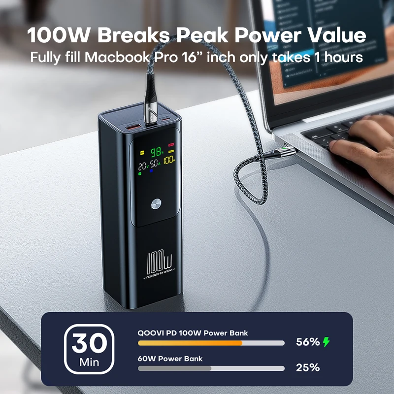 100W Power Bank 20000mAh External Battery Capacity Fast Charging Portable Charger Powerbank For Laptop iPhone Samsung 100W Power Bank 20000mAh External Battery Capacity Fast Charging Portable Charger Powerbank For Laptop iPhone Samsung