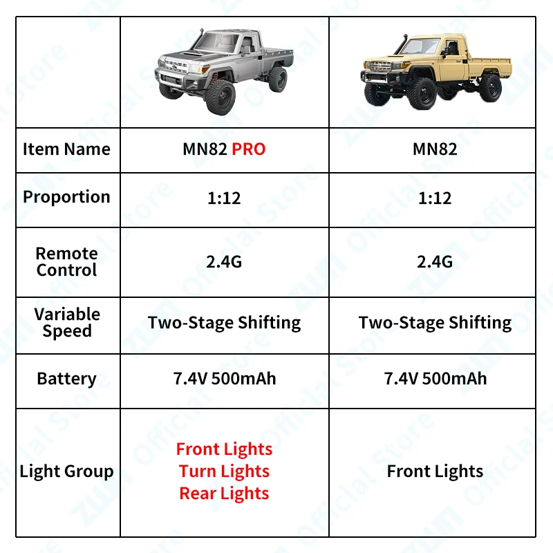 1:12 Full Scale RC CAR MN82 Upgraded MN82 PRO Controllable Headlights 2.4G 4WD Off-Road Car Pick Up Truck Toy for Kids
