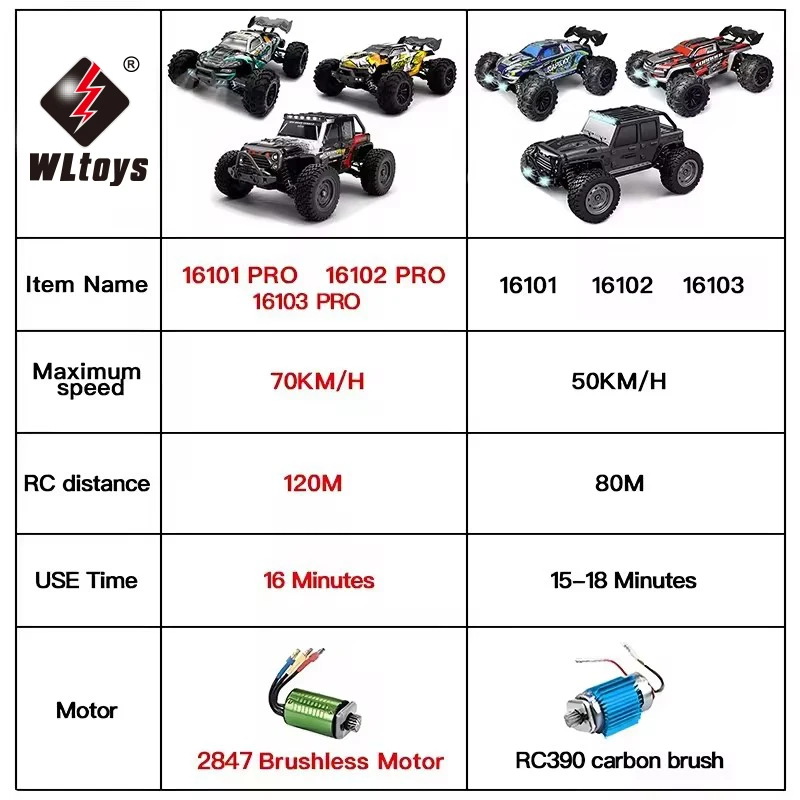 1:16 70KM/H 4WD RC Car With LED Remote Control Cars High Speed Drift Monster 4×4 Truck