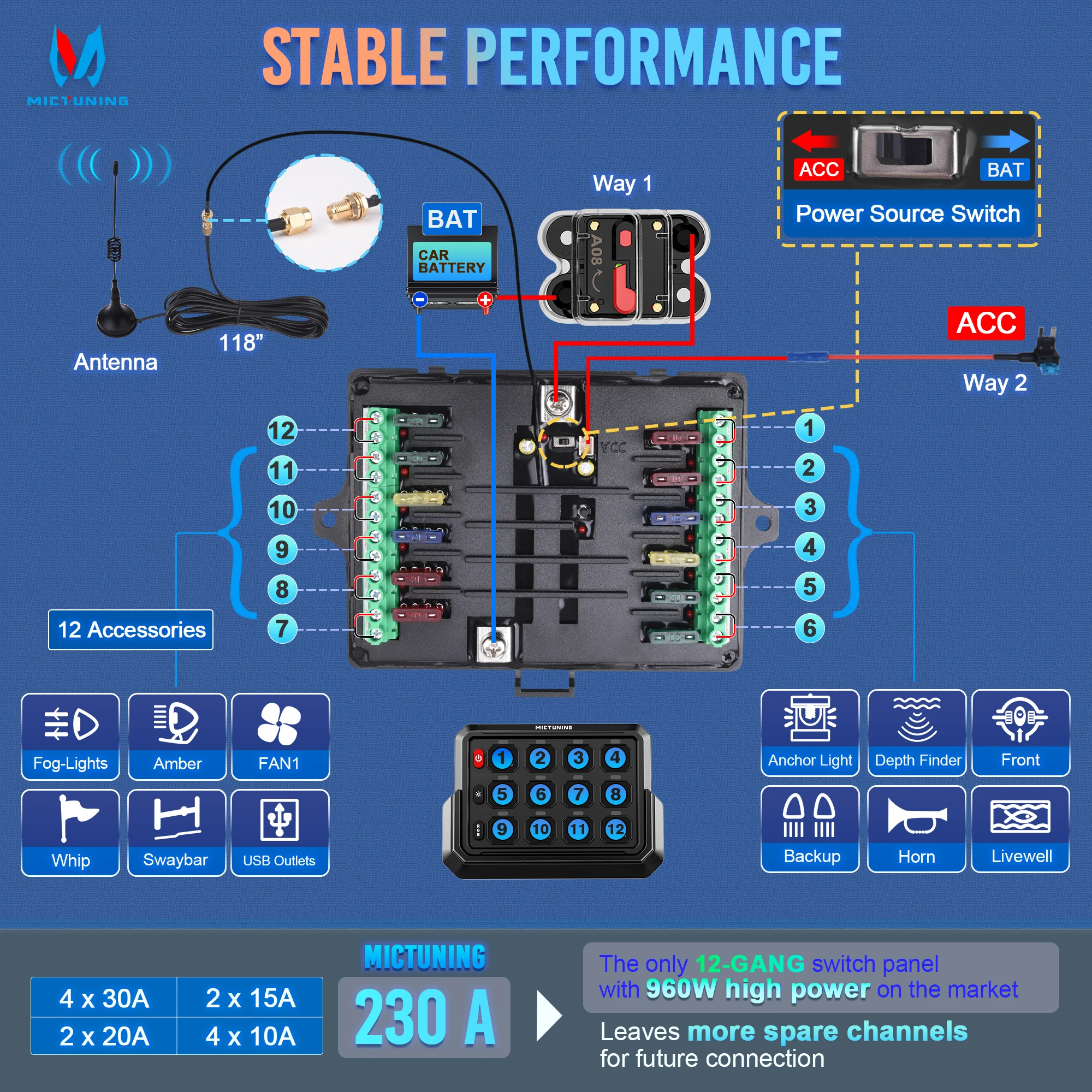 12 Gang Universal Switch Panel Wireless Cordless Adjustable RGB Colors Brightness Multifunction Toggle Momentary Strobe 12 Gang Universal Switch Panel Wireless Cordless Adjustable RGB Colors Brightness Multifunction Toggle Momentary Strobe