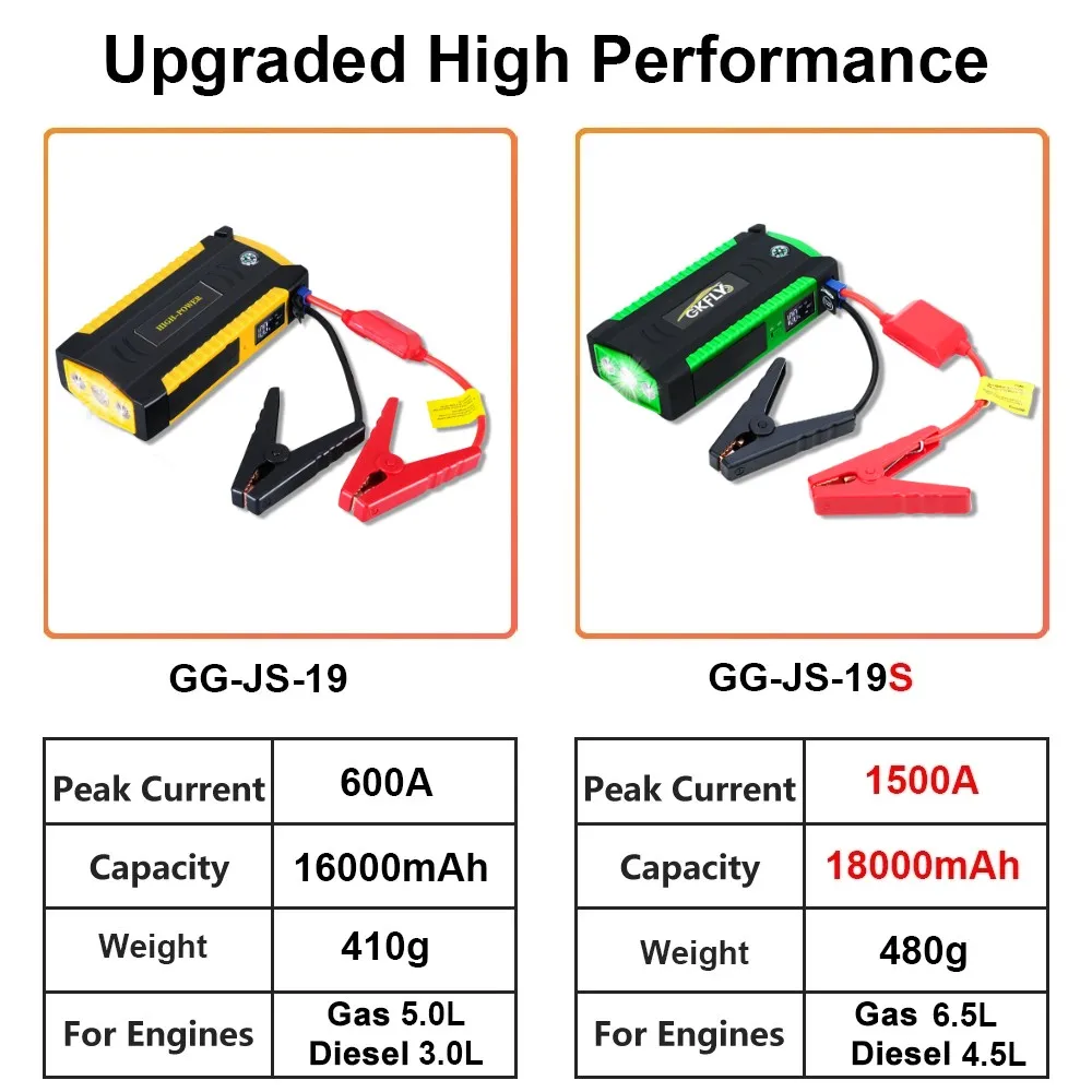 16000mAh Car Jump Starter Power Bank Car Battery Booster Charger 12V Starting Device Petrol Diesel Car Starter Buster