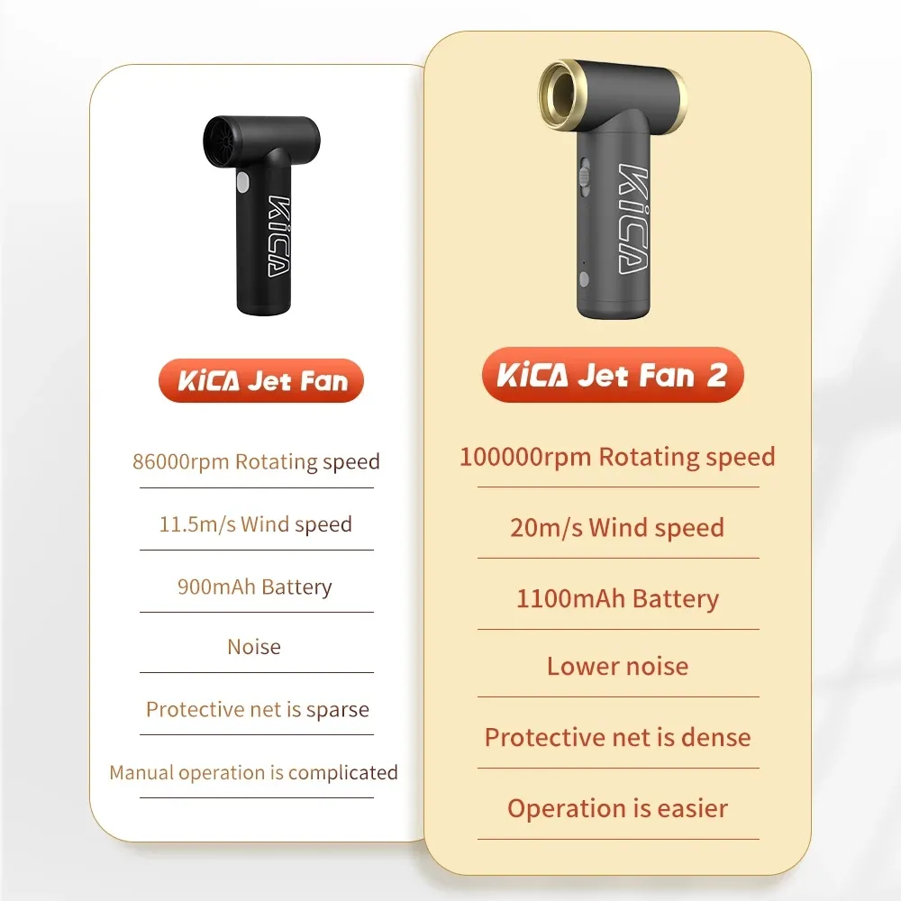 2 Compresse Air Duster Electric Air Dust Blower KICA Jet Fan 2 Portable Cordless Computer Keyboard Cleaner 100000RPM