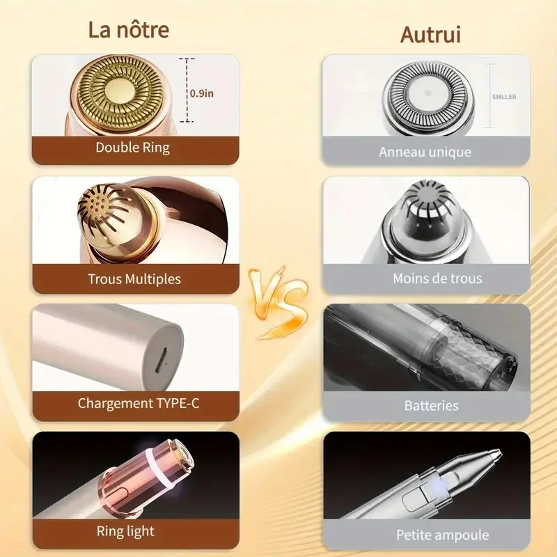 2-in-1 Facial and Eyebrow Trimmer, USB Charging Hair Removal Device, Women's Lipstick Shaver, Suitable for Face, Lips