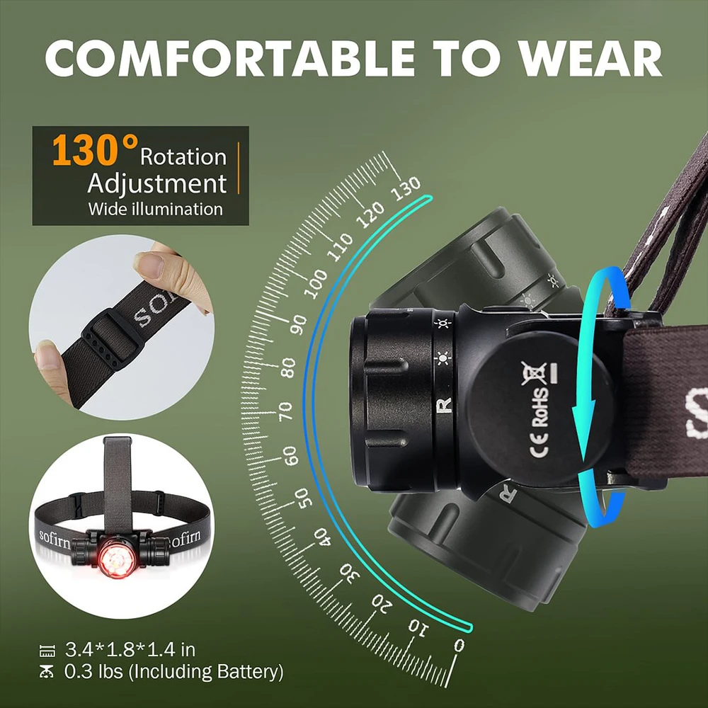 2000lm EDC Headlamp 18650 USB C Rechargeable Flashlight SFT40 Powerful Headlight With Infrared Switch 2000lm EDC Headlamp 18650 USB C Rechargeable Flashlight SFT40 Powerful Headlight With Infrared Switch