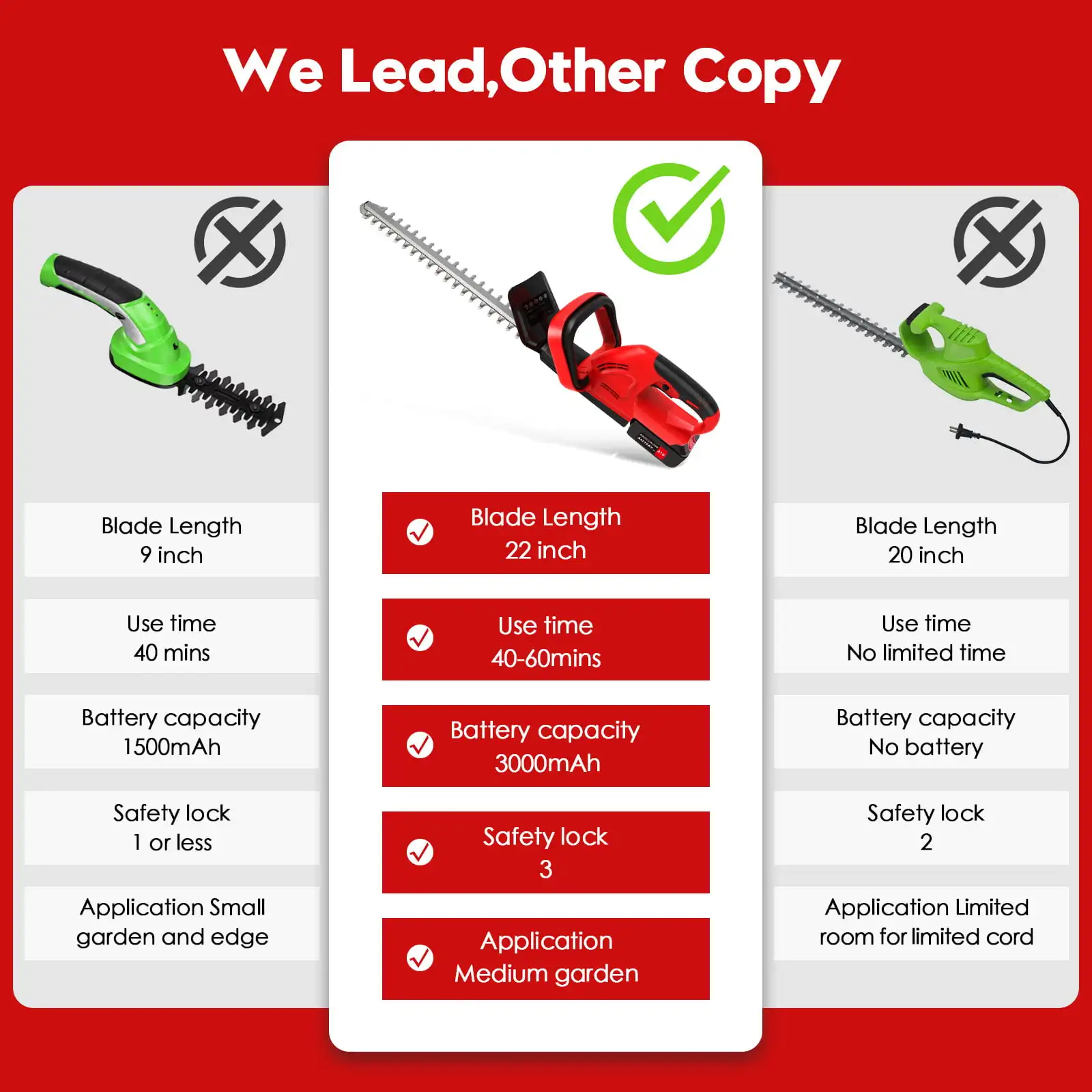 21V Cordless Hedge Trimmer 22 Inch Electric Hedge Trimmer with 3.0Ah Battery and Charger with Dual Action Blade 3/5″ 21V Cordless Hedge Trimmer 22 Inch Electric Hedge Trimmer with 3.0Ah Battery and Charger with Dual Action Blade 3/5″