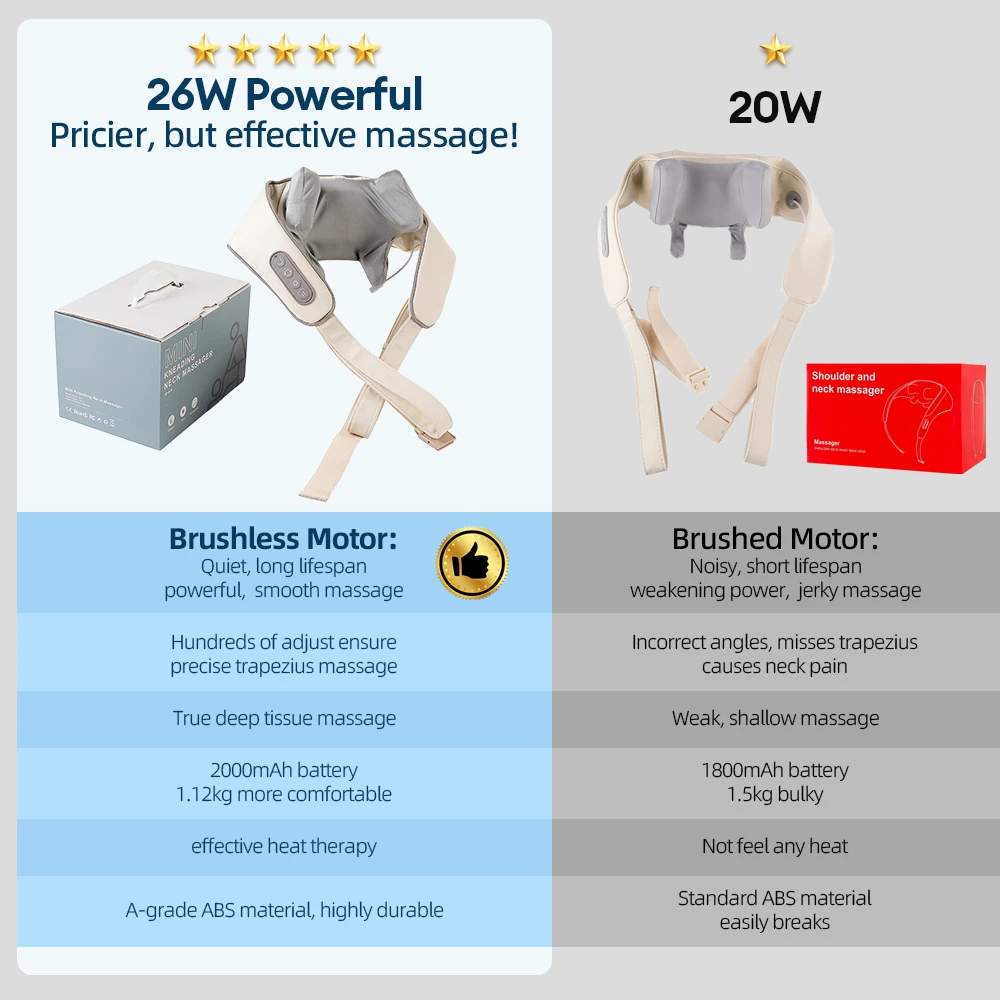 26W Brushless Motor Neck And Shoulder Massager Wireless Shoulder And Back Kneading Massage Shawl Neck masajeador 26W Brushless Motor Neck And Shoulder Massager Wireless Shoulder And Back Kneading Massage Shawl Neck masajeador