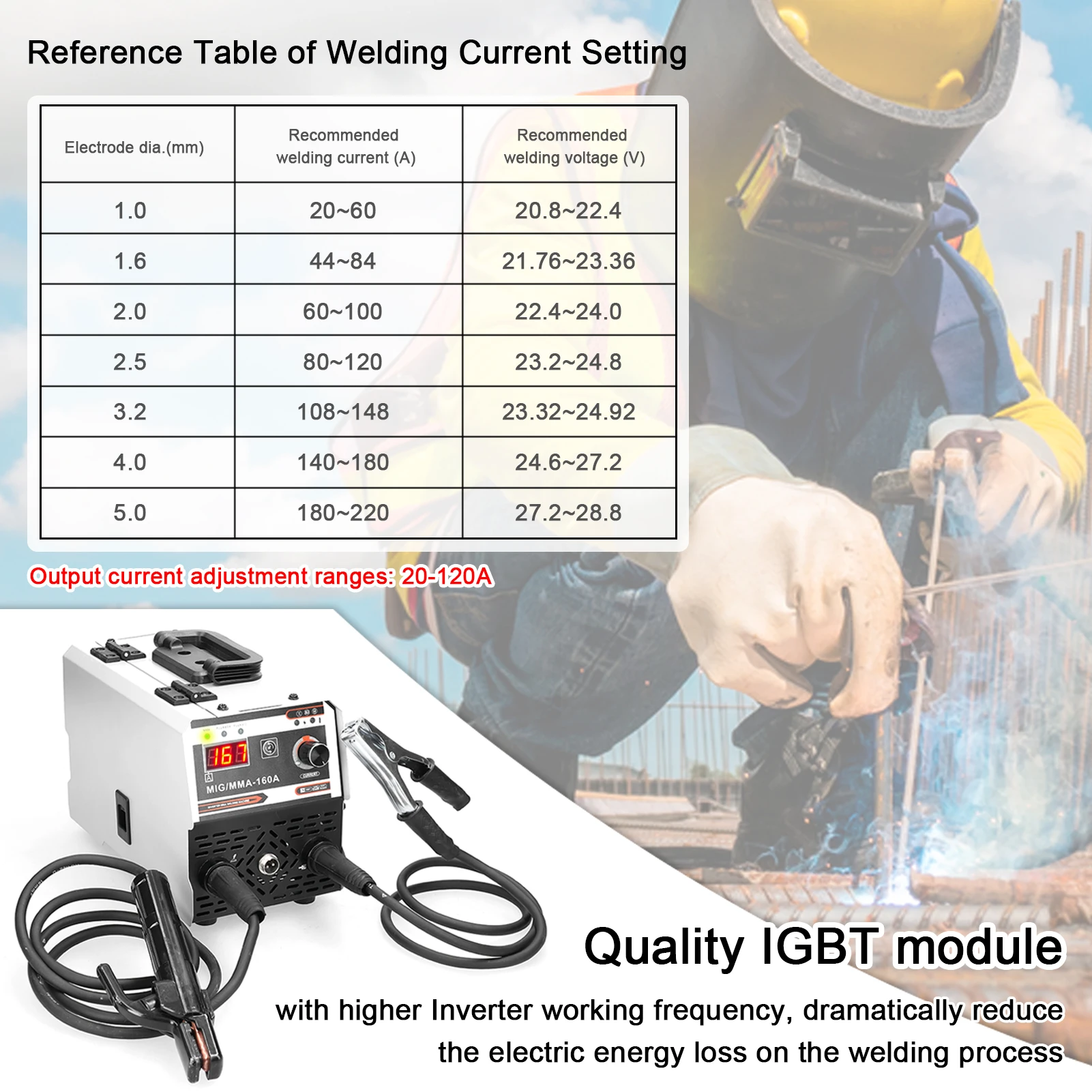 2in1 MIG MMA Welders Carbon Dioxide Gases-Shielded and Manual Welding Multipurpose IGBT Direct Current Inverter Welders 2in1 MIG MMA Welders Carbon Dioxide Gases-Shielded and Manual Welding Multipurpose IGBT Direct Current Inverter Welders