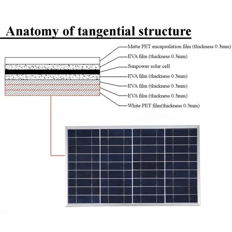 2pcs 600W Solar Panel Kit Complete 12V Polycrystalline USB Power Portable Outdoor Rechargeable Solar Cell Solar 2pcs 600W Solar Panel Kit Complete 12V Polycrystalline USB Power Portable Outdoor Rechargeable Solar Cell Solar