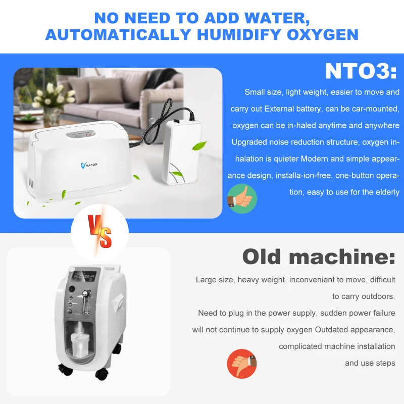 3 Liter/min Portable Oxygen Concentrator Household Small Battery Oxygen Bar O2 Inhaler Machine Car Charger Pulse Flow O2