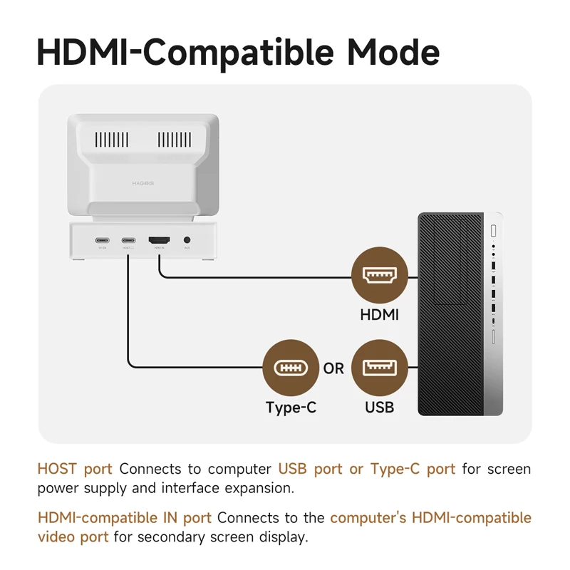 3.5inch IPS Mini Screen AIDA64 Mini PC CPU RAM HDD Data Monitor Display Sub Screen with USB C Hub for Laptop PC MacBook
