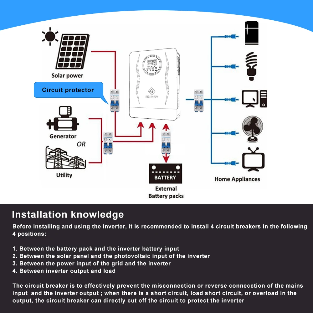 3.6kw Hybrid Solar Inverter 110/120v 24v Dual Output with MPPT 120A 60-450v 50/60hz Home Inversor Pure Sine Wave