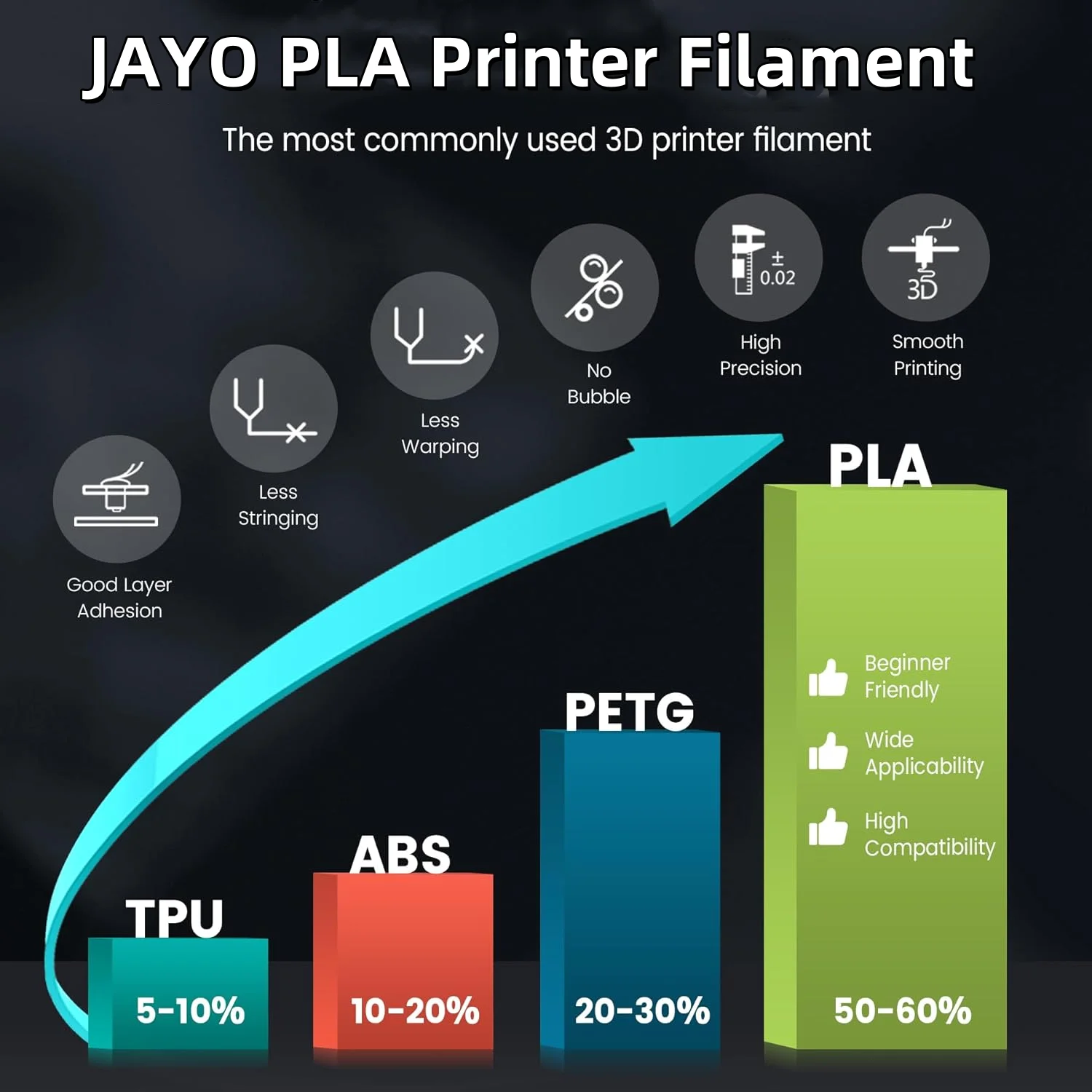 3D Printer PLA/PLA Meta/PETG/PLA PLUS/PLA Matte Filament 1.75mm 10 Rolls 3D Printing Materials for 3D Printer and 3D Pen 3D Printer PLA/PLA Meta/PETG/PLA PLUS/PLA Matte Filament 1.75mm 10 Rolls 3D Printing Materials for 3D Printer and 3D Pen