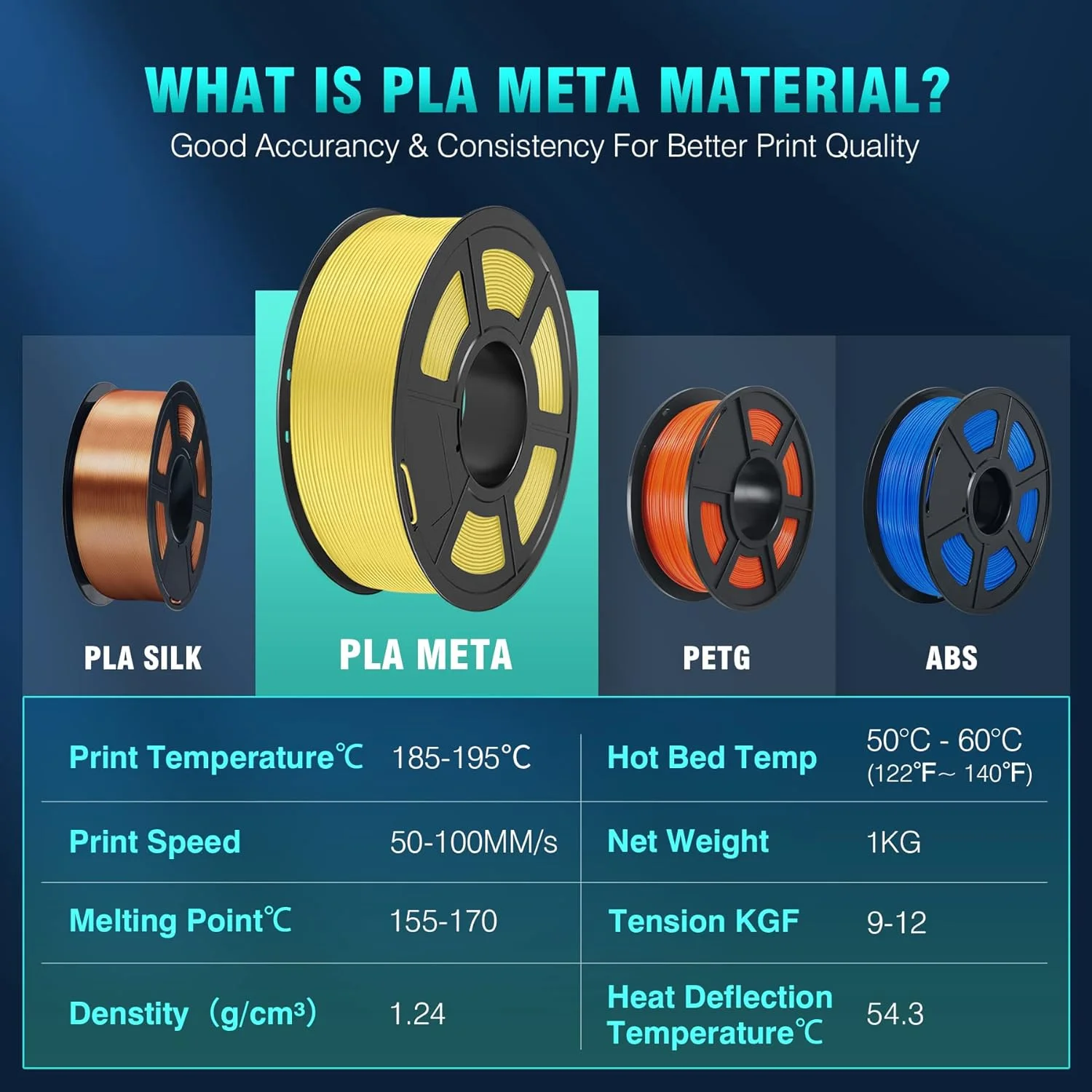 3D Printer PLA/PLA Meta/PETG/PLA PLUS/PLA Matte Filament 1.75mm 10 Rolls 3D Printing Materials for 3D Printer and 3D Pen 3D Printer PLA/PLA Meta/PETG/PLA PLUS/PLA Matte Filament 1.75mm 10 Rolls 3D Printing Materials for 3D Printer and 3D Pen