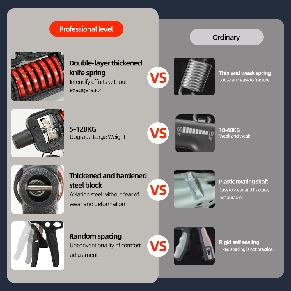 5-120kg Adjustable Heavy Hand Grip Strengthener Finger Expander Arm Wrist Forearm Trainers Fitness Steel Spring Gripper