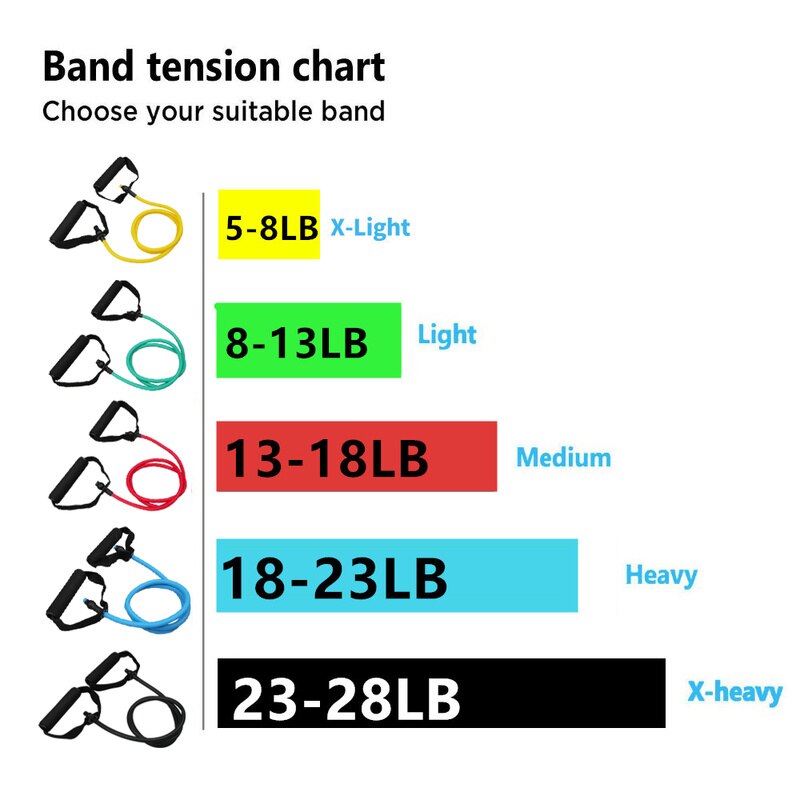 5 Levels Fitness Pull Rope Resistant Strap with Handle