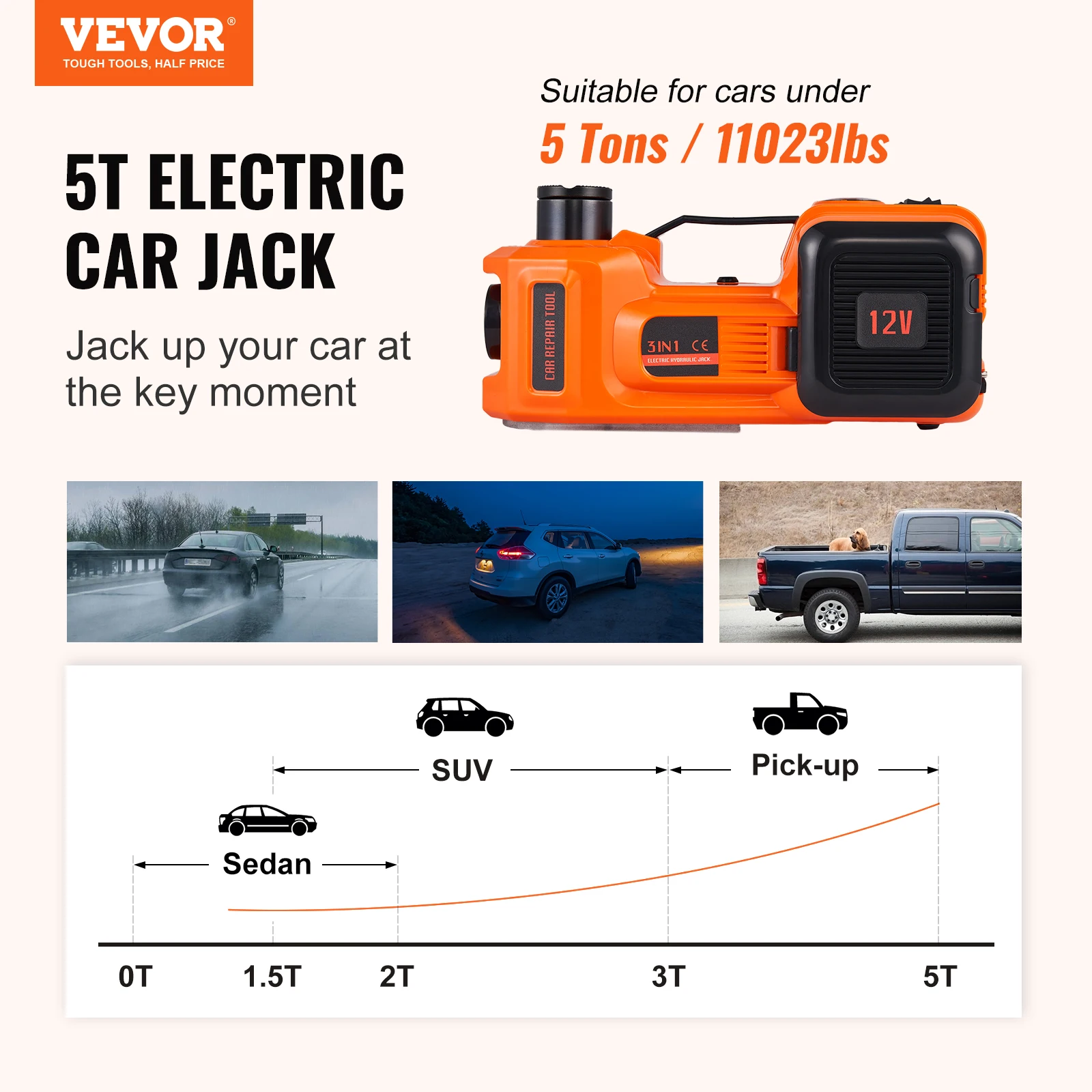 5 Ton Electric Car Jack 11023 LBS Hydraulic Jack Lift Portable Car Jack for SUV MPV Sedan Truck Change Tires Garage