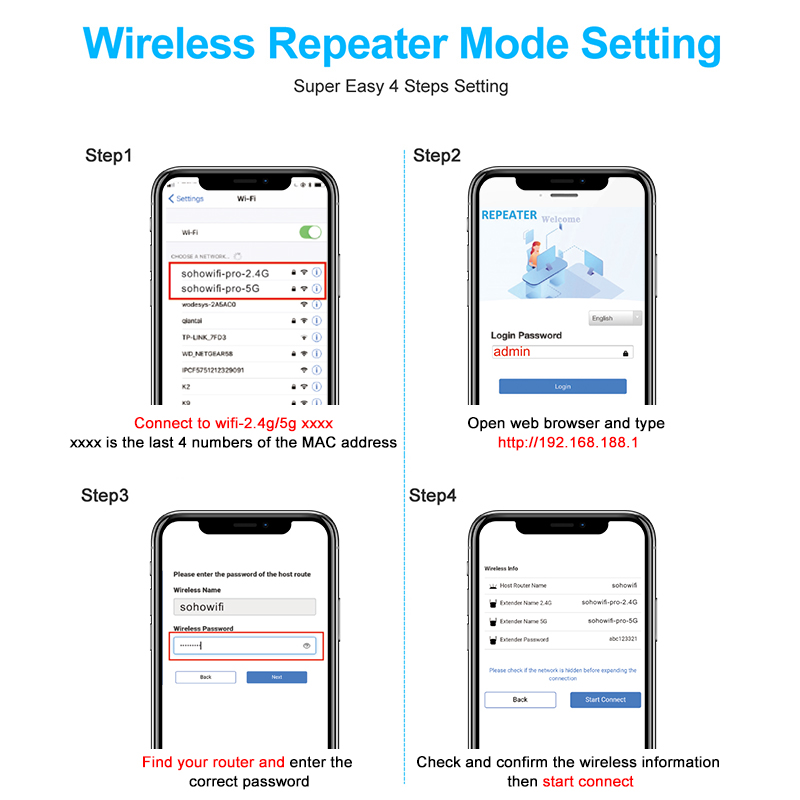 5G Repeater WiFi Long Range 1200Mbps Wifi Extender Router Signal Wi fi Amplifier Network Wi-fi Booster 2.4G Wi-fi