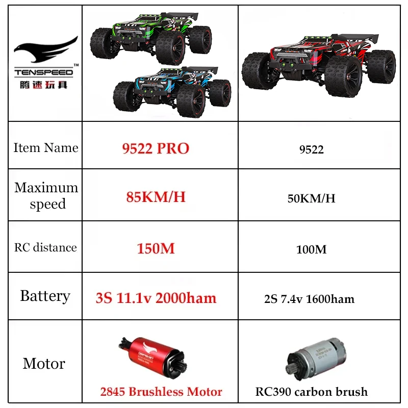 85KM/H High Speed RC Car Brushless 4WD Off-Road Drift Remote Control Car 1:16 Professional Racing Cars SCY9522 50KM/H