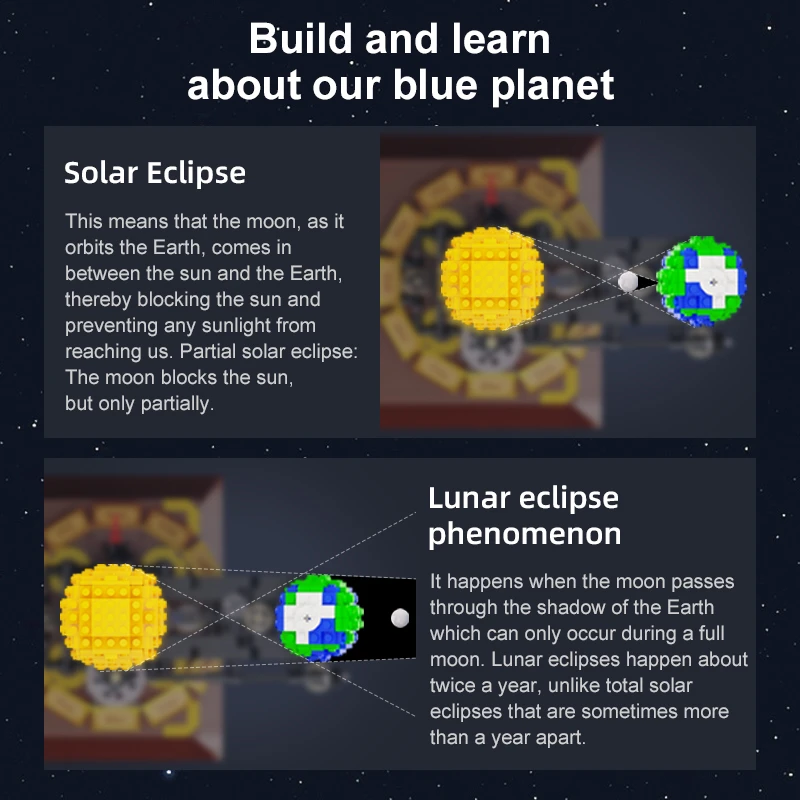 865PCS City Solar System Earth and Sun Clock Building Blocks Science Experiment Education Bricks Toys Boys Gifts 865PCS City Solar System Earth and Sun Clock Building Blocks Science Experiment Education Bricks Toys Boys Gifts