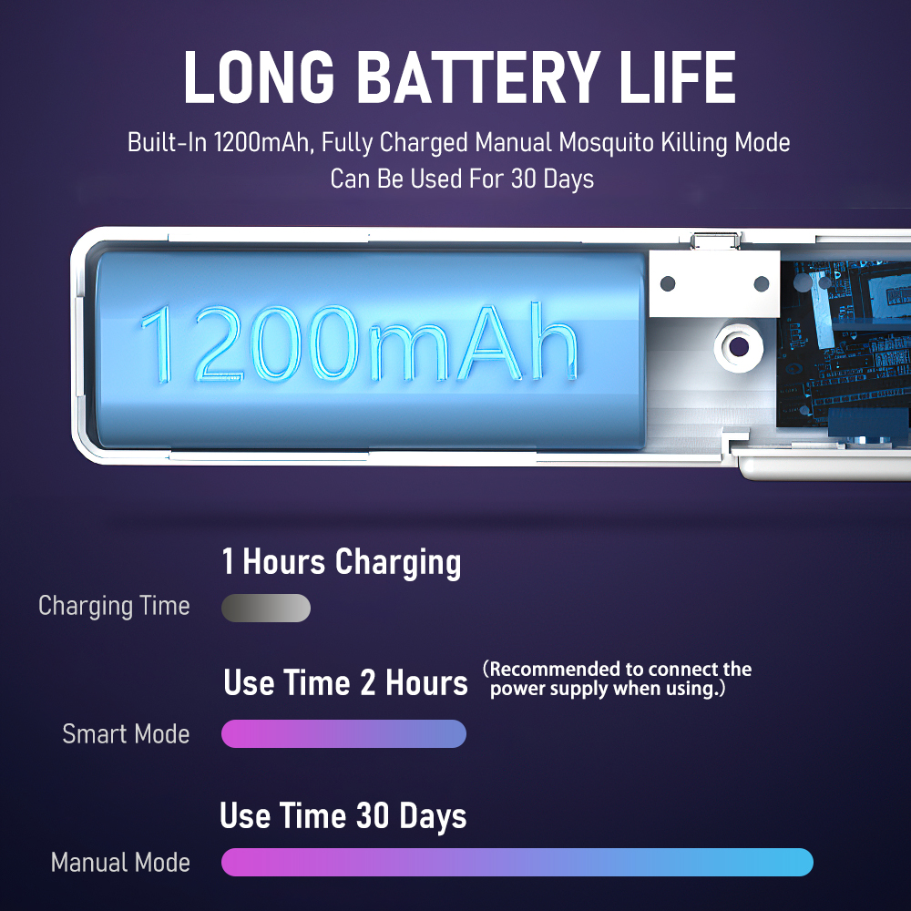 90 Degree Rotatable Mosquito Killer Lamp Electric shocker 365nm UV Light USB Charging Bug Zapper Trap Flies Summer Fly 90 Degree Rotatable Mosquito Killer Lamp Electric shocker 365nm UV Light USB Charging Bug Zapper Trap Flies Summer Fly
