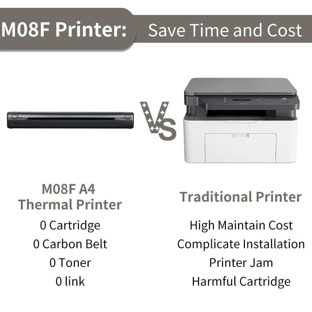 A4 Portable Thermal Printer Supports 8.26″x11.69″ A4 Thermal Paper,Wireless Mobile Travel Printers for Car and Office