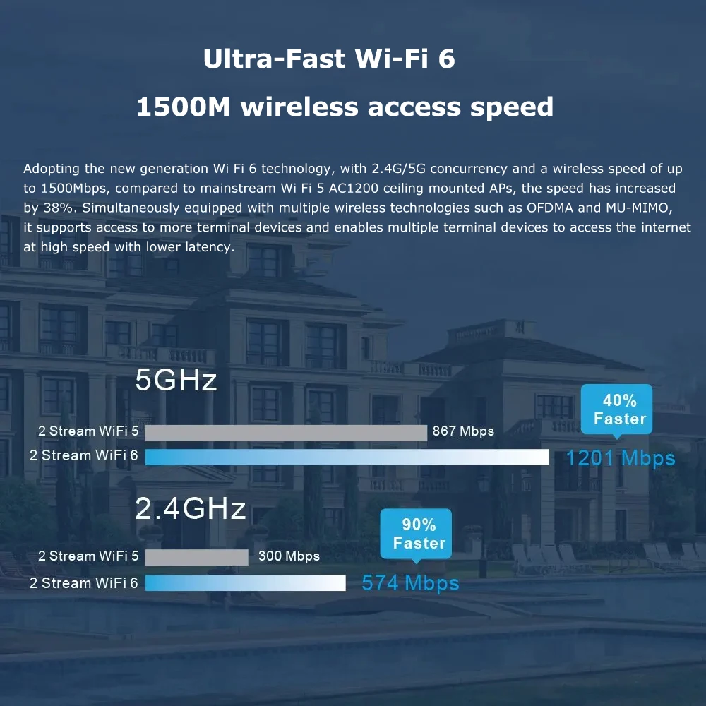 Access Point WiFi 6 Dual Band AX1500 Ceiling AP WIFI Extender 5G Repeater Gigabit Wireless AP Router Signal Booster