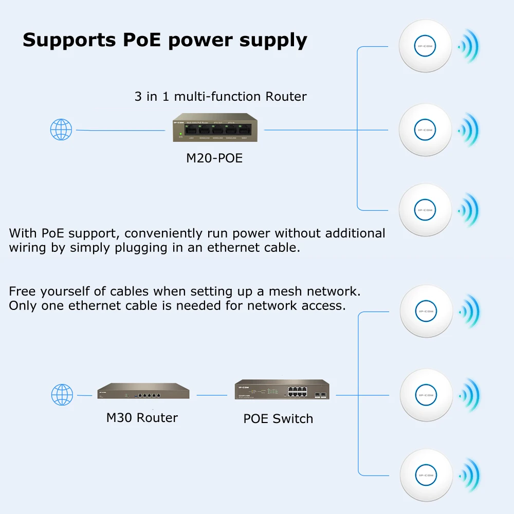 Access Point WiFi 6 Dual Band AX1500 Ceiling AP WIFI Extender 5G Repeater Gigabit Wireless AP Router Signal Booster