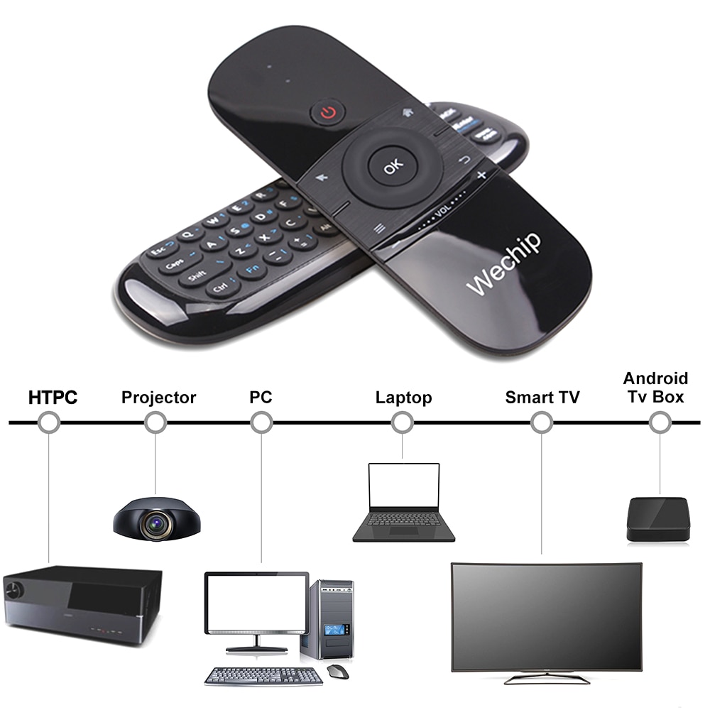 Air Mouse Home Controller Air Mouse Home Controller