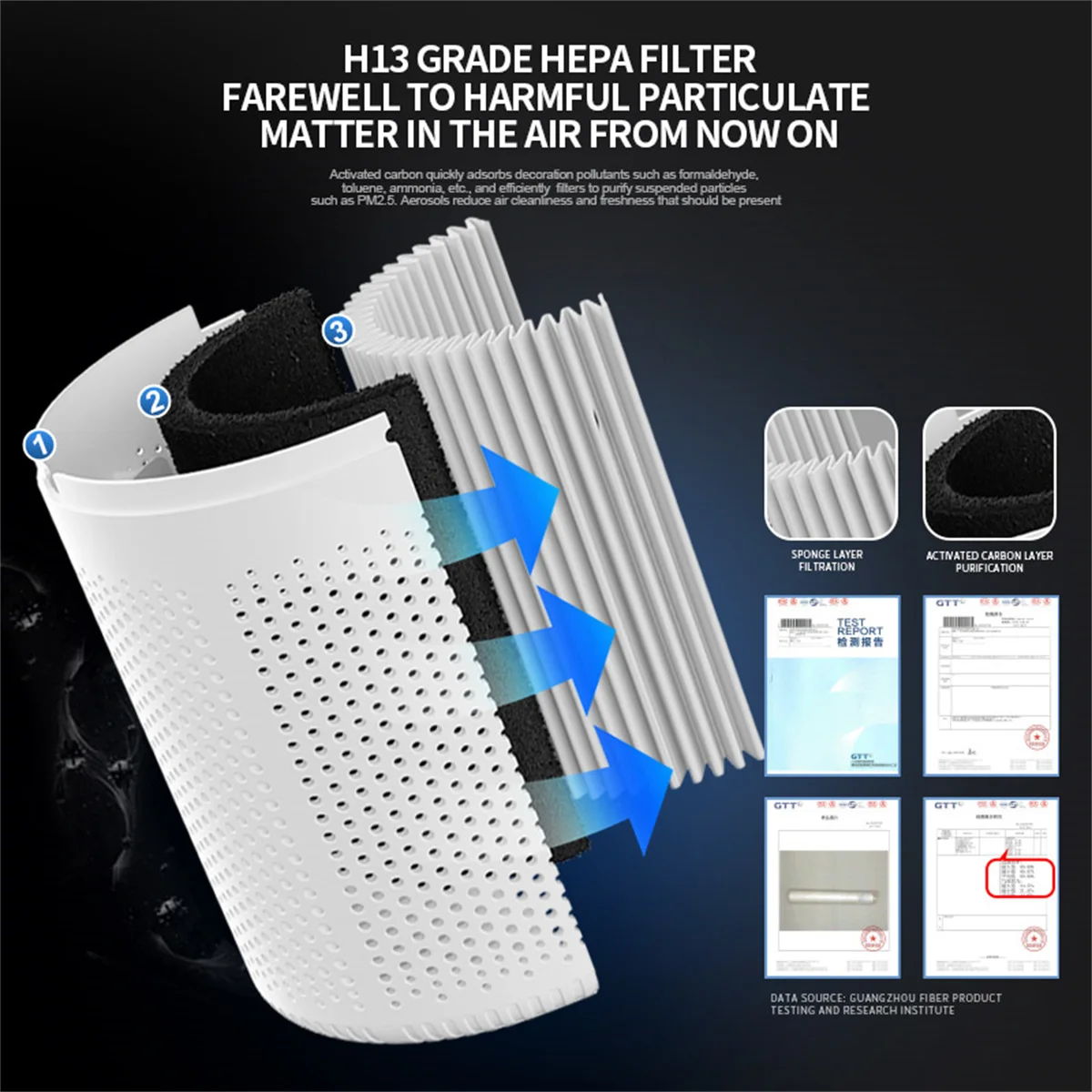 Air Purifiers Home Air Cleaner HEPA Filter PM 2.5 Anti-allergic Remove Second-hand Smoke Odor Air Freshener for Bedroom Air Purifiers Home Air Cleaner HEPA Filter PM 2.5 Anti-allergic Remove Second-hand Smoke Odor Air Freshener for Bedroom