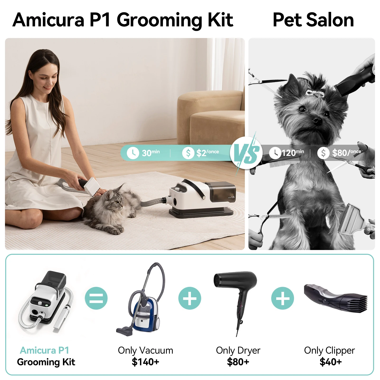 Amicura P1 Vacuum Cleaner and Hair Dryer 15kpa, Pet Grooming Set Adjustable Speed and Temperature, 5 Proven Care Tools