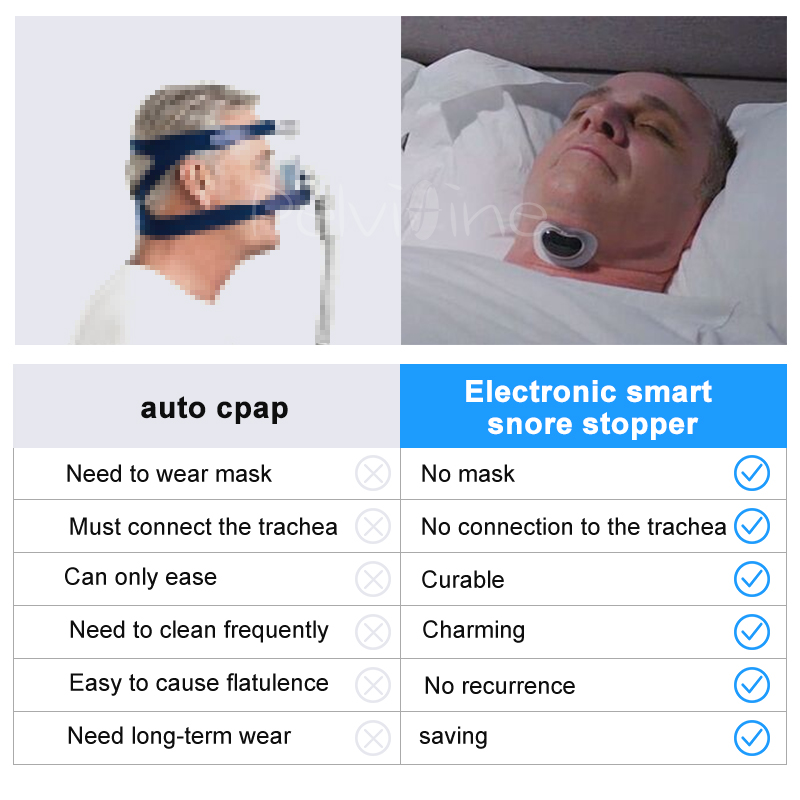 Anti-snoring Device Stopper Anti-snoring Device Stopper