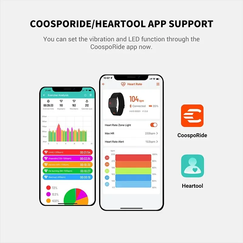 Armband Heart Rate Monitor with HR Zones/Calories HRM Sensor for Fitness Cycling BLE5.0 ANT+ for Peloton,Zwift,Wahoo