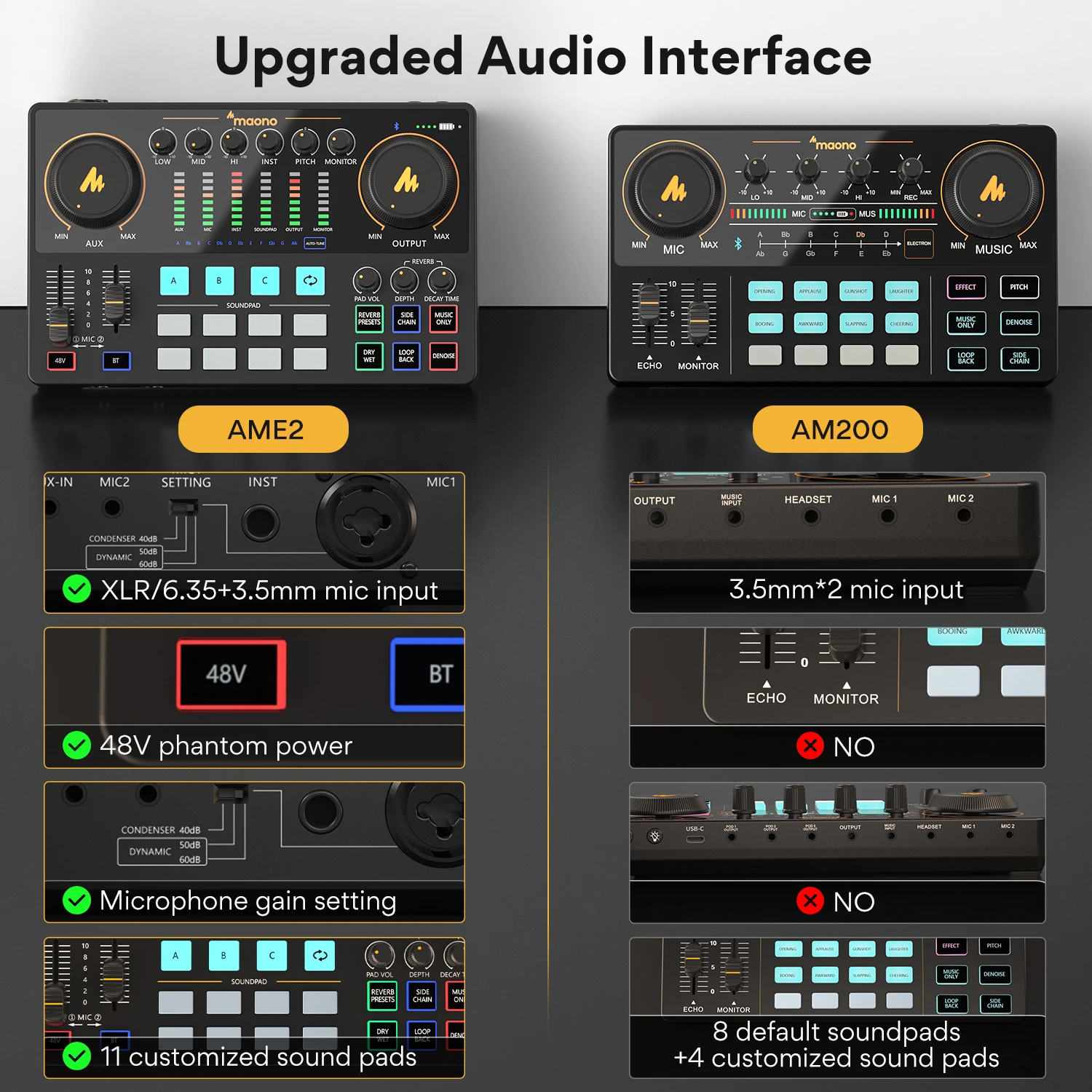 Audio Interface Sound Card DJ Mixer All in One Portable Podcast Studio for Recording,Live Streaming,Youtube,Guitar,PC
