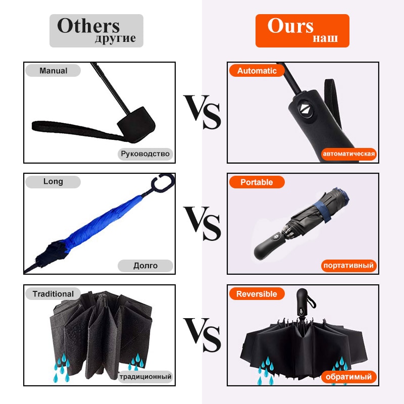 Automatic Reverse Folding Umbrella Automatic Reverse Folding Umbrella