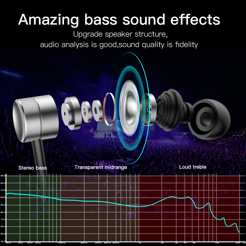 Bass Headphones Noise Reducing Earbuds Bass Headphones Noise Reducing Earbuds