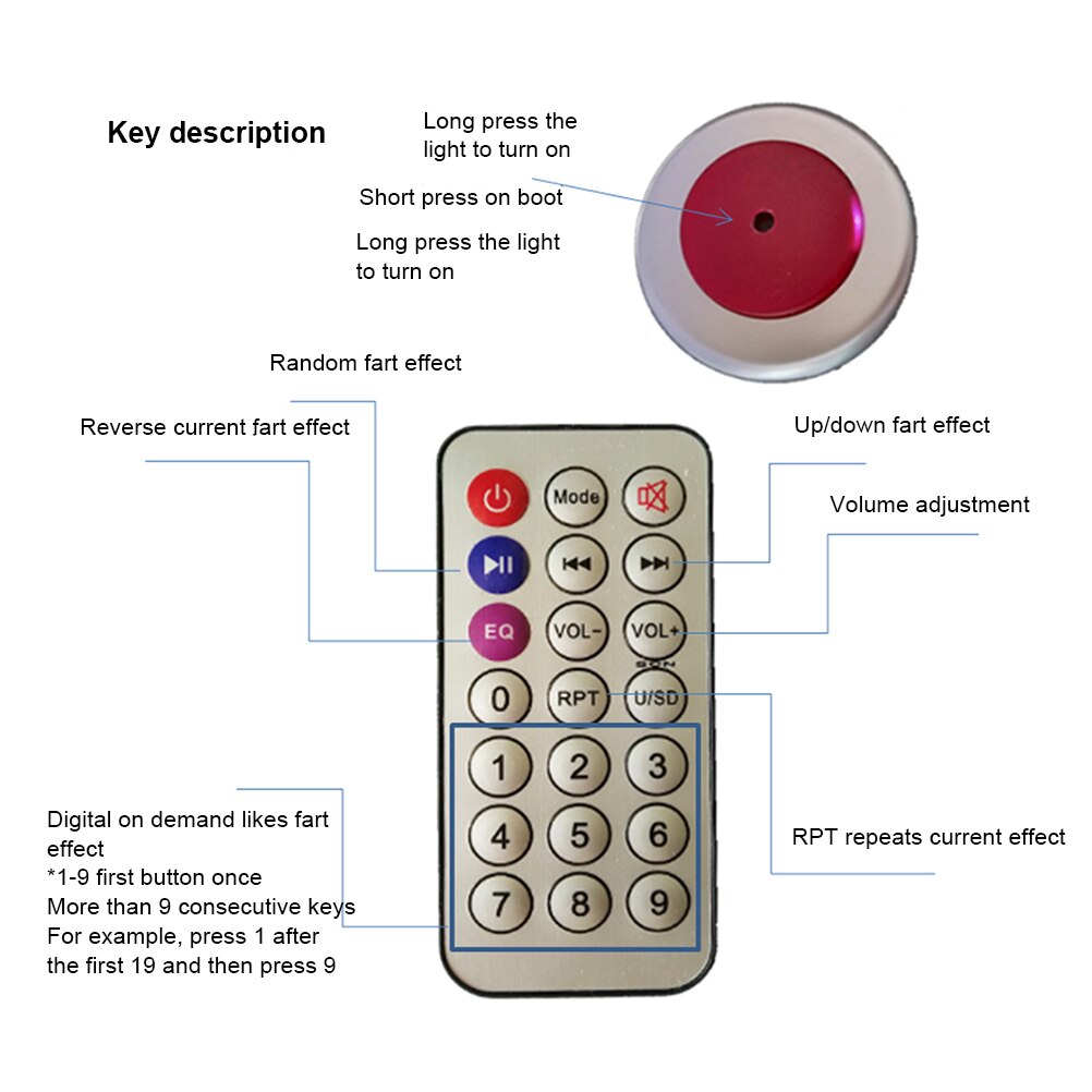 Battery Operated Remote Fart Machine Battery Operated Remote Fart Machine