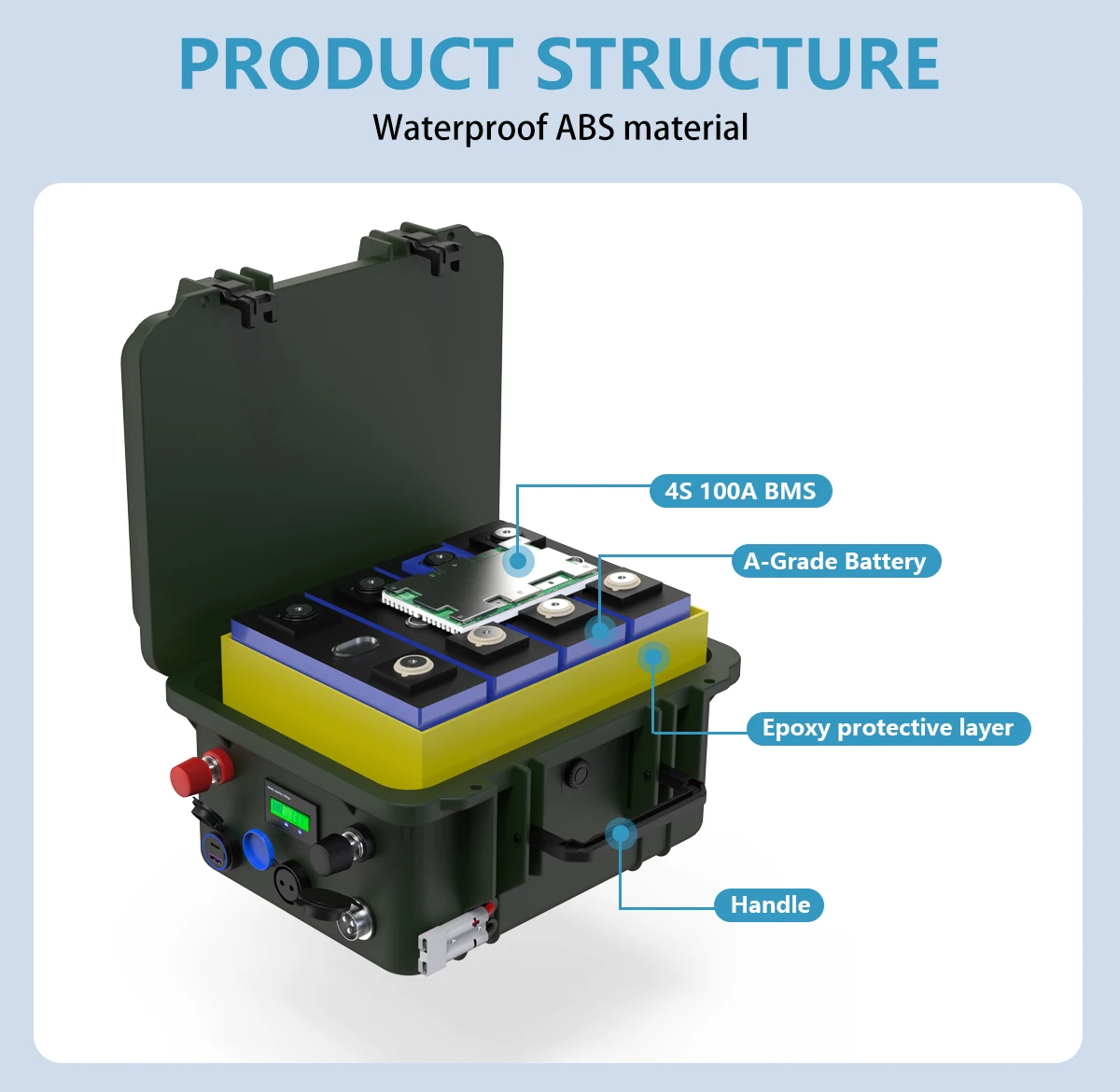 Battery Pack 25.6V LiFePO4 24V 100AH 120AH 150AH Lithium Battery 6000+ Cycles With Bluetooth BMS Grade A Cell For Boat Battery Pack 25.6V LiFePO4 24V 100AH 120AH 150AH Lithium Battery 6000+ Cycles With Bluetooth BMS Grade A Cell For Boat