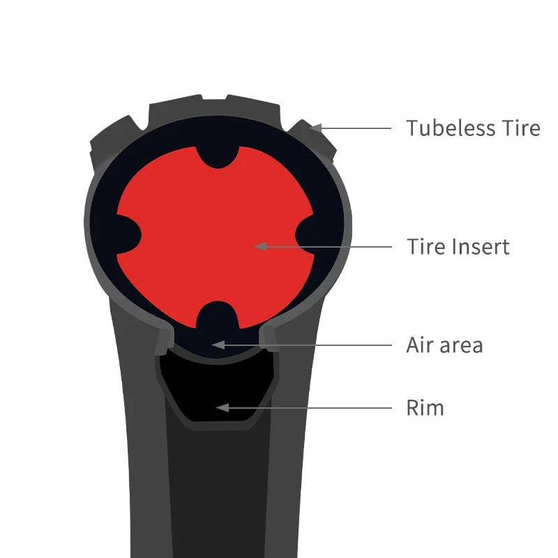 Bicycle Tire Inserts 26-29 Inch Tubeless Tire Protector Bike Puncture Proof Protector Liner
