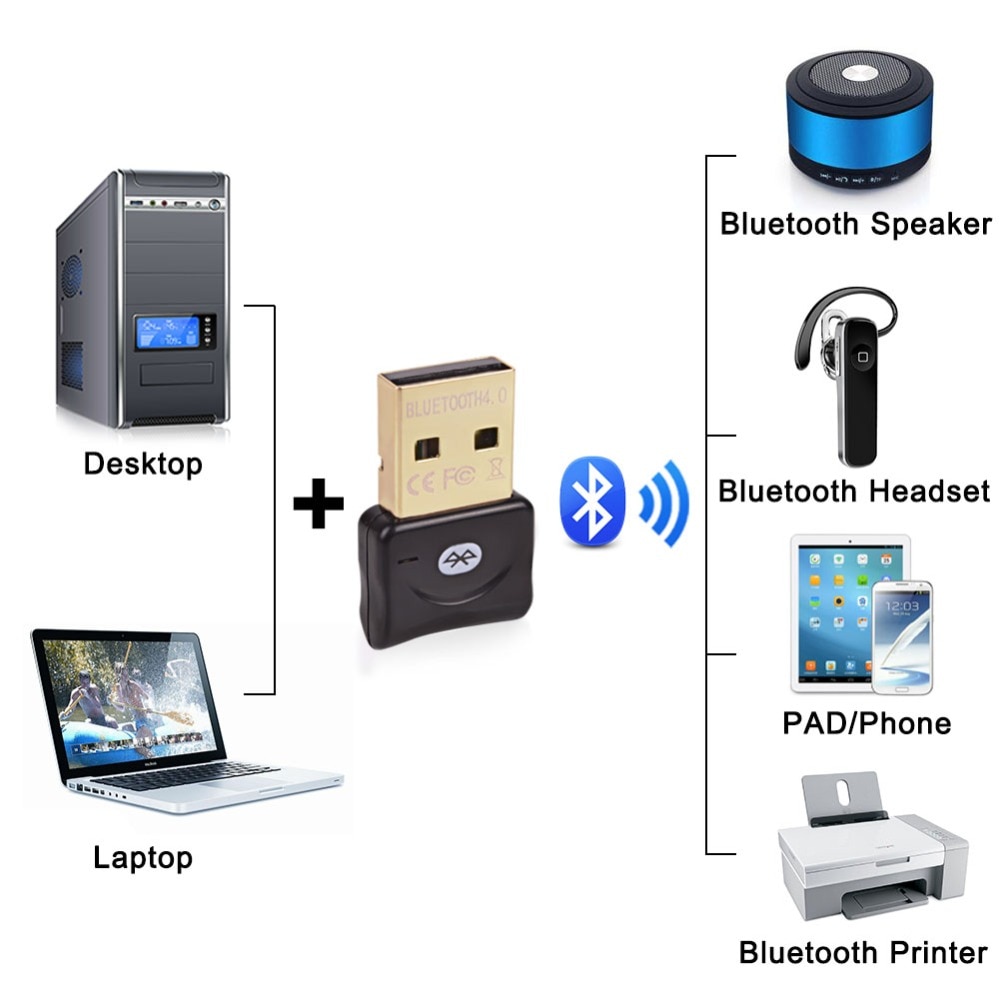 Bluetooth Adapter Wireless USB Bluetooth Adapter Wireless USB