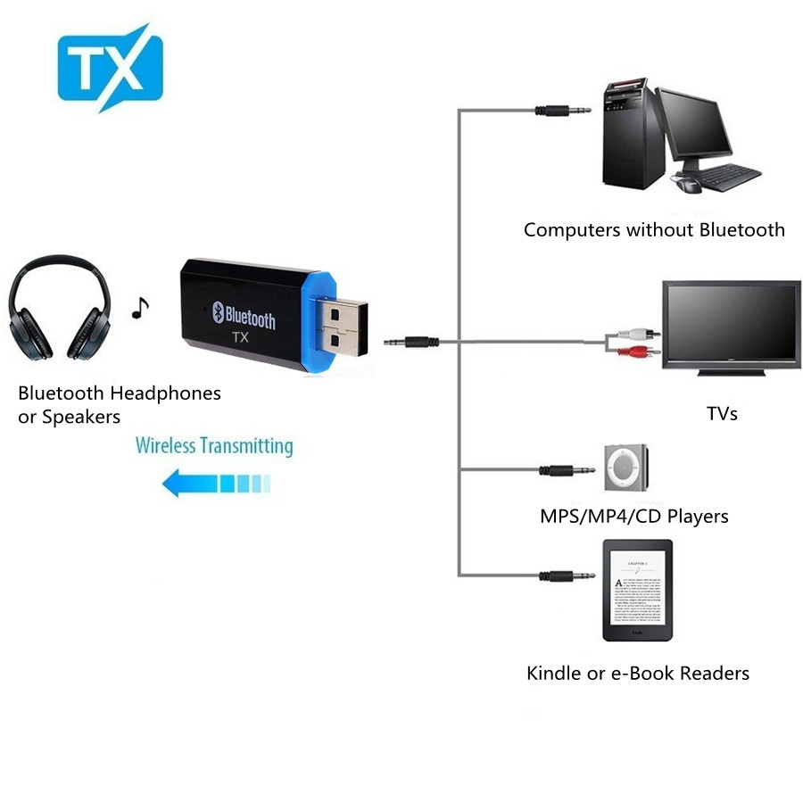 Bluetooth Pen Drive USB Transmitter Bluetooth Pen Drive USB Transmitter