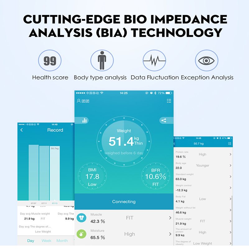 Bluetooth Scale Digital Weighing Scale Bluetooth Scale Digital Weighing Scale