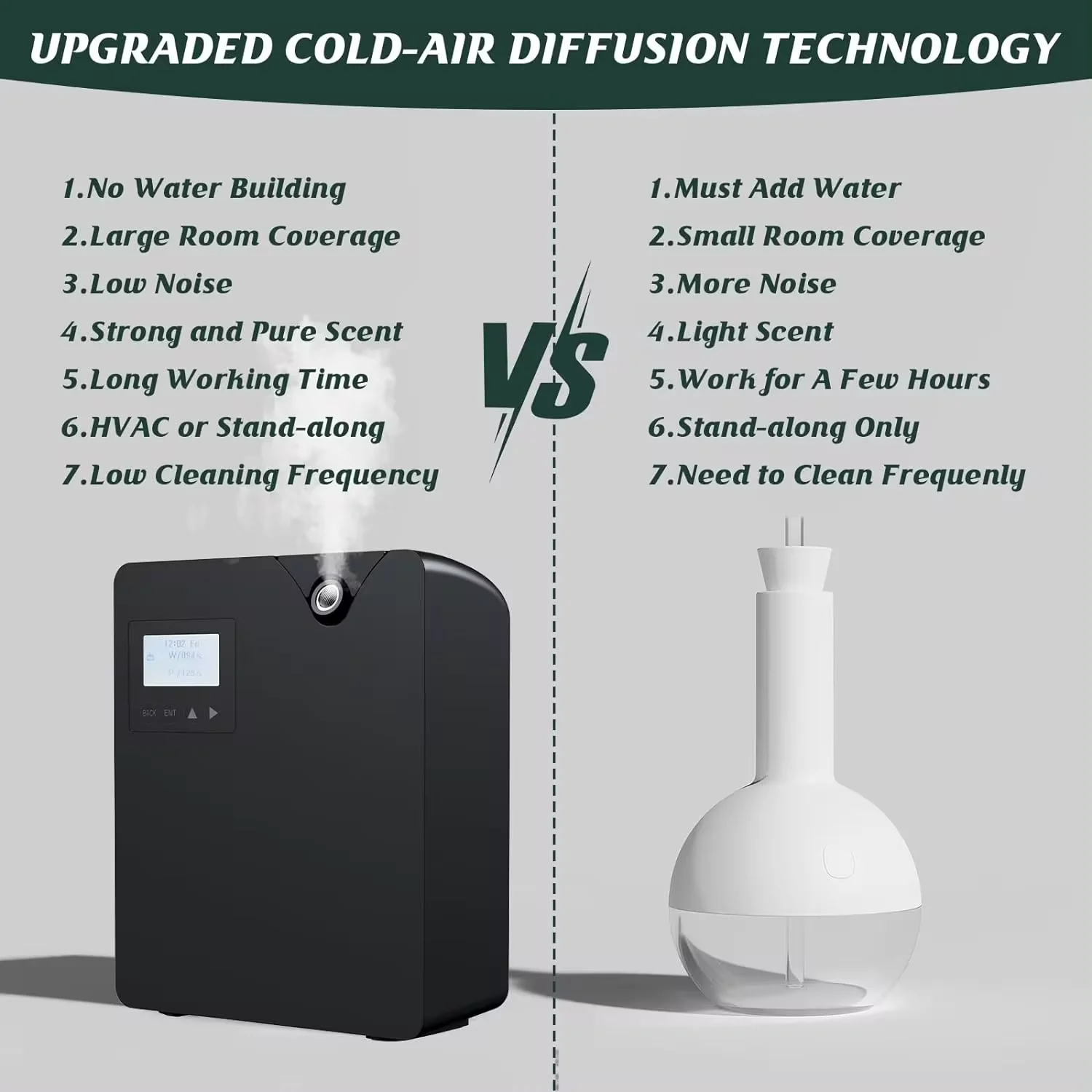 Bluetooth Smart Aroma Diffuser Hotels Air Freshener Flavoring Diffuser Coverage 300m³ Electric Smell For Home Smell Bluetooth Smart Aroma Diffuser Hotels Air Freshener Flavoring Diffuser Coverage 300m³ Electric Smell For Home Smell