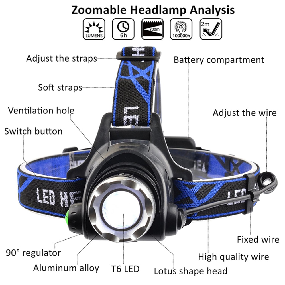 Brightest Headlamp For Outdoors Brightest Headlamp For Outdoors