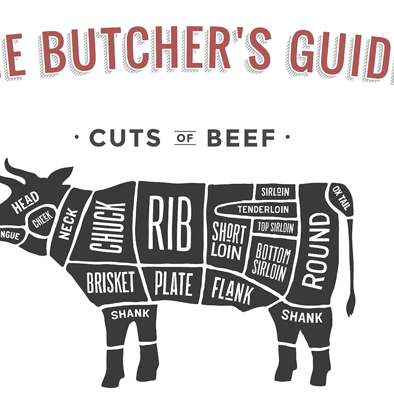 Canvas Butcher Poster Kitchen Decoration Canvas Butcher Poster Kitchen Decoration
