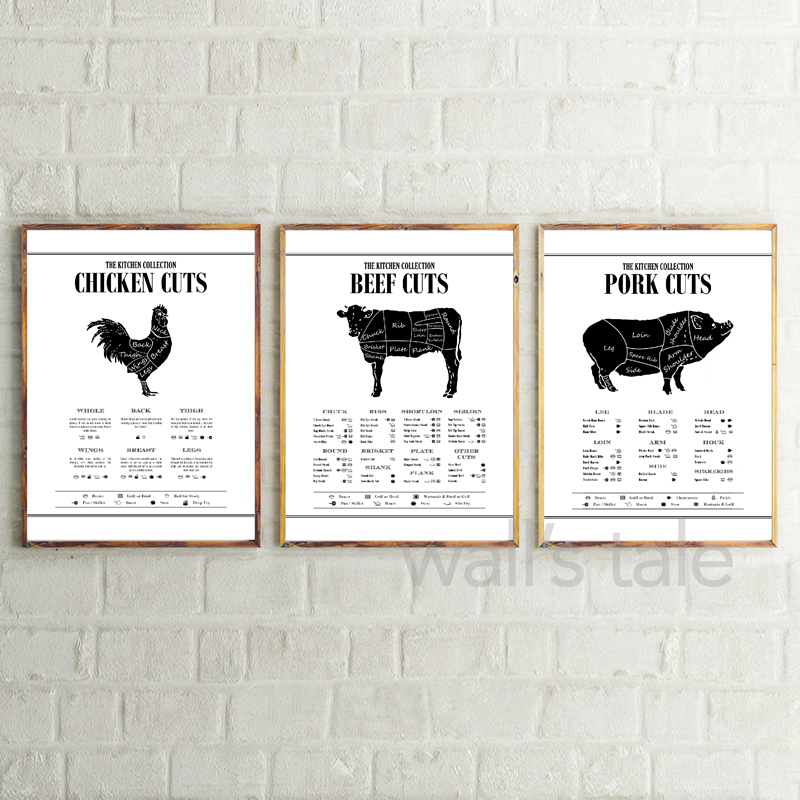 Canvas Butcher Poster Kitchen Decoration Canvas Butcher Poster Kitchen Decoration