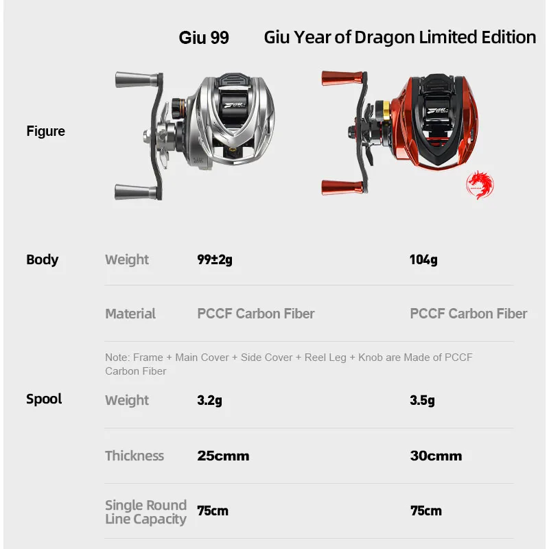 Carbon Fiber 4kg Drag Power 5+1BB 3D Dynamic Suspension Magnetic Braking System Baitcasting Fishing Reel