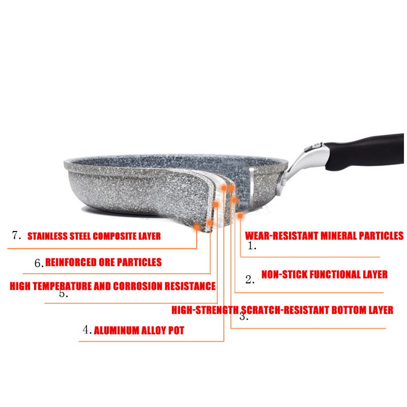 Ceramic Non Stick Pan Frying Pan