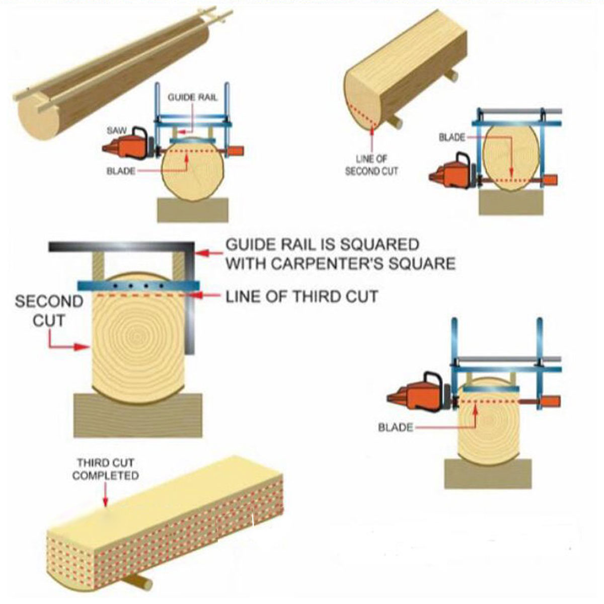 Chainsaw Mill Wood Cutting Tool Chainsaw Mill Wood Cutting Tool